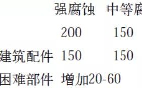 东方安特佳耐固防腐带您了解耐腐蚀涂层防护机理与涂层钢腐蚀破坏原因及防护